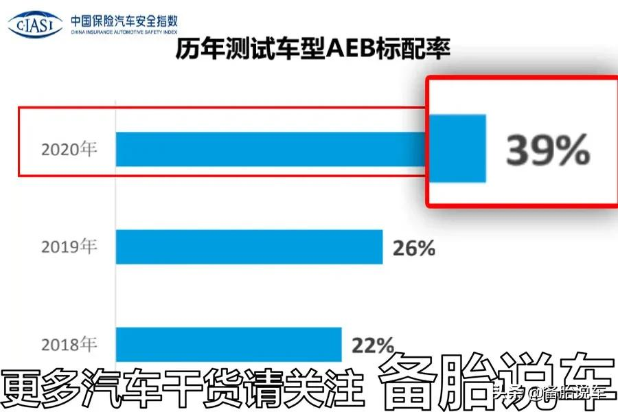 新手应该直接买新车,还是买台二手车先开着?