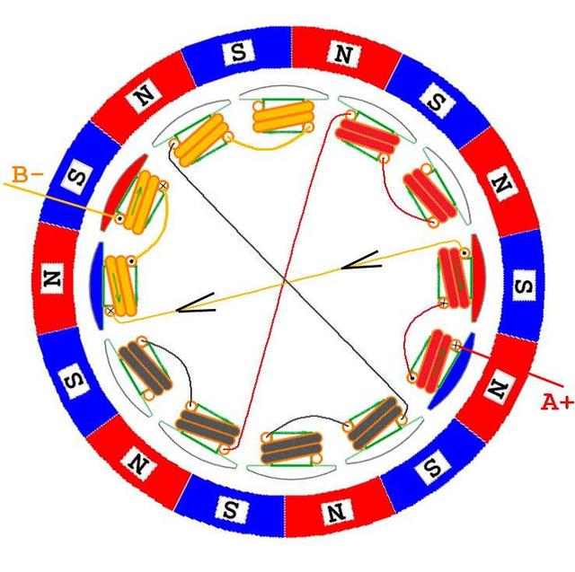 最全无刷电机干货，一文带你了解控制原理