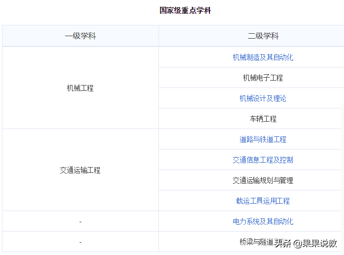 2021高考四川高校解读之西南交通大学篇（附前几年录取分数线）