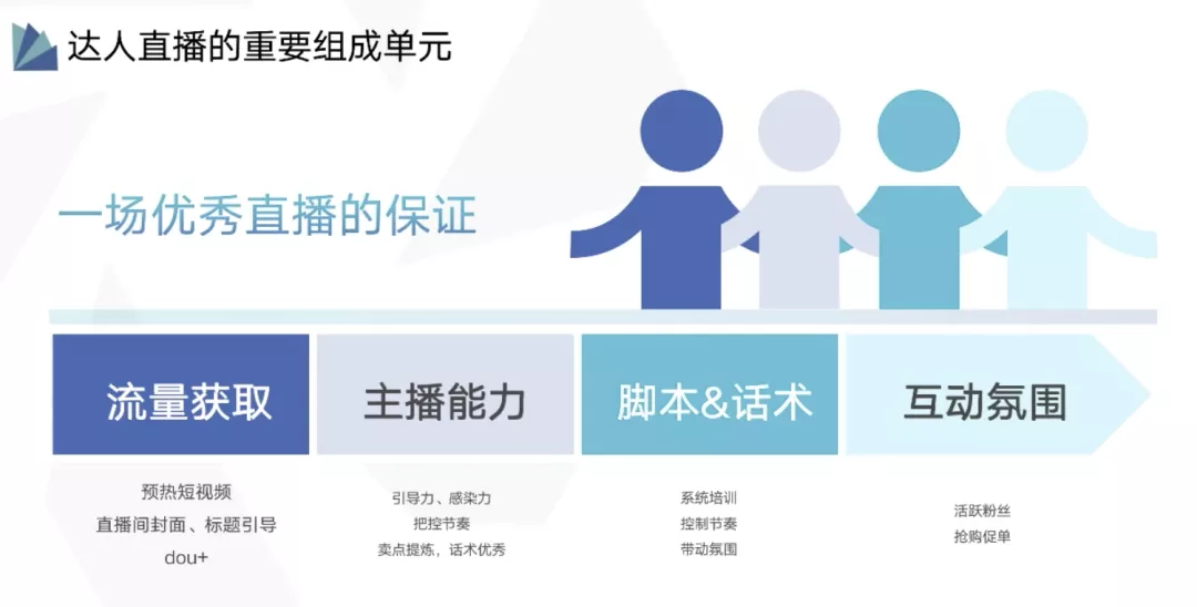 如何策划一场具有吸引力的直播?