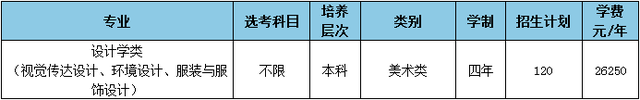 40所浙江高校2021年在省内各批各专业招生计划汇总！浙江考生收藏