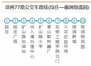 最新最全徐州公交线路大全，赶紧收藏了吧（中）