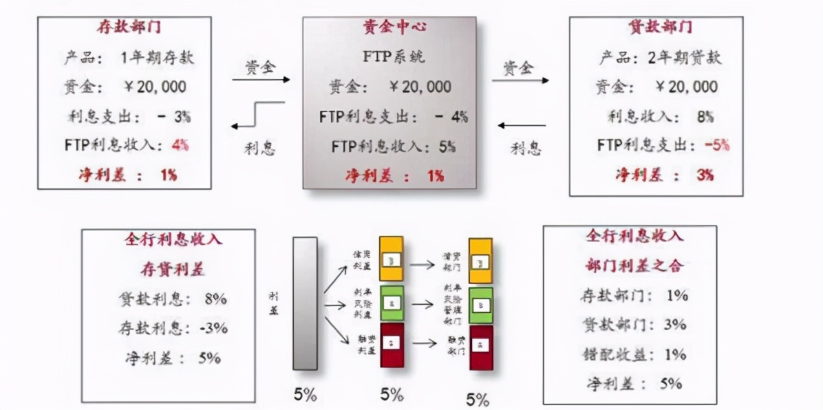 去银行存5年定期，银行员工一直推荐存一年定期，有何“猫腻”？