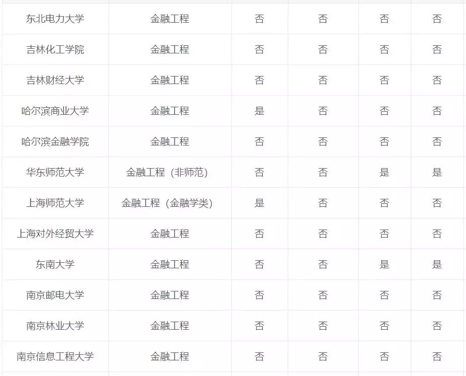 专业解读：金融工程