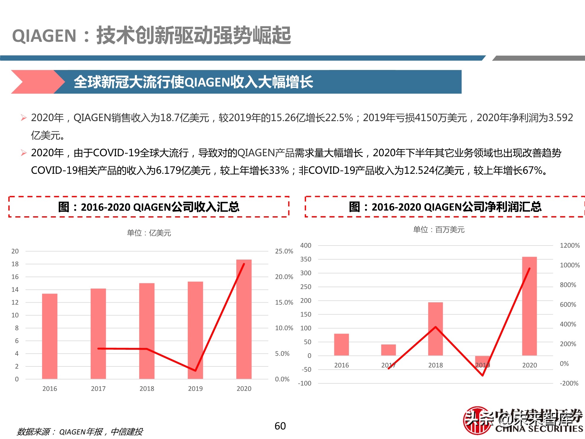 医药行业之科研试剂深度研究报告：迎接中国品牌崛起