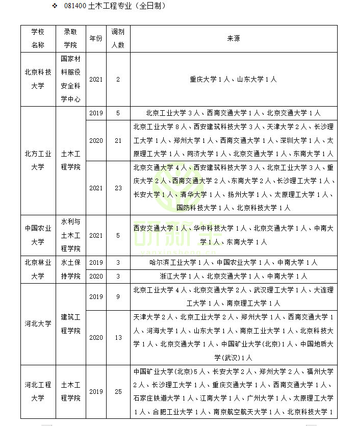 常州大学环境与安全工程学院（收藏）