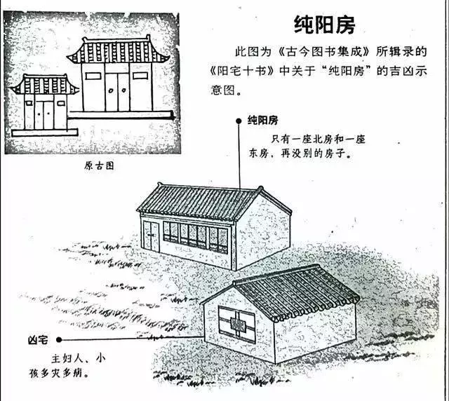 建议再认真看看的48个风水漫画，你想了解的住宅风水知识都齐全了