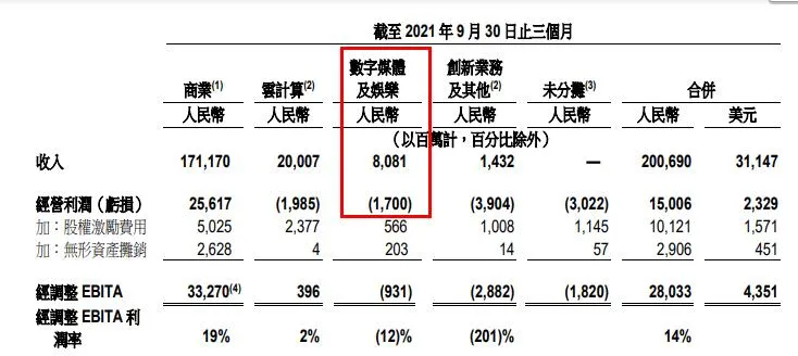 优爱腾B站公布了超200部国漫，又有59部电视动画备案了 | 三文娱