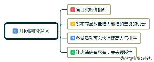 怎么在网上开店,怎么在网上开店卖东西