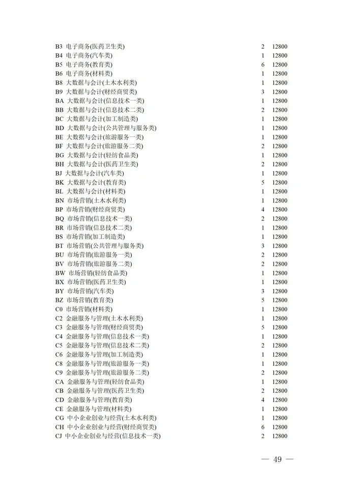 填报进入倒计时！2021四川高考对口招生专科批征集志愿正在填报