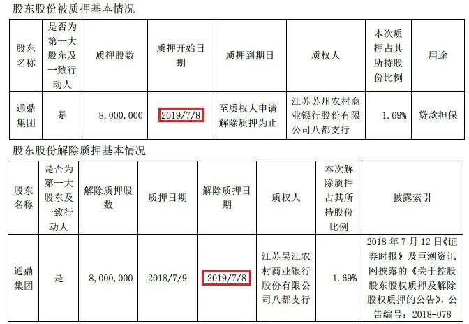 抵押质押,抵押质押的区别