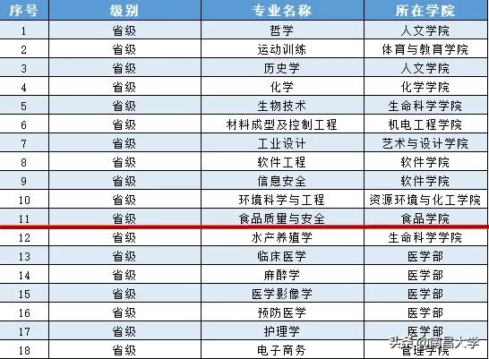 我们的2019 | 走进食品、新传、旅游、理学、软件、护理、儿科医学院和发规处、科技处