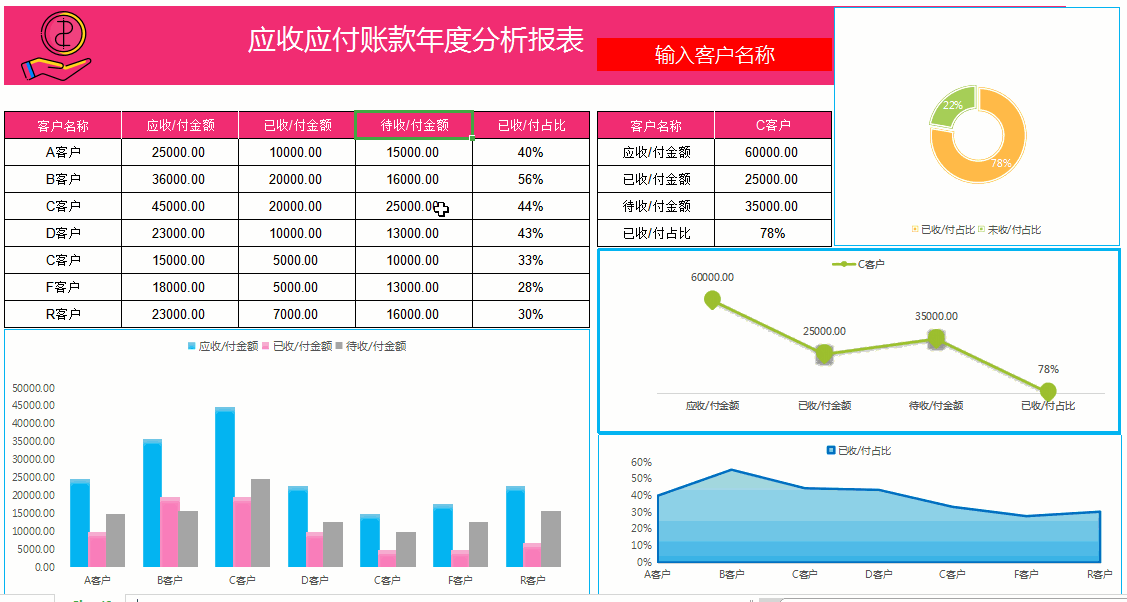 费时32小时,97年小伙子用Excel函数做了288个智能化财务报表,超赞