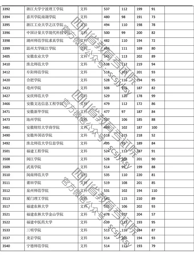 明晚22点公布成绩！（附查分方式、2019高校调档线）
