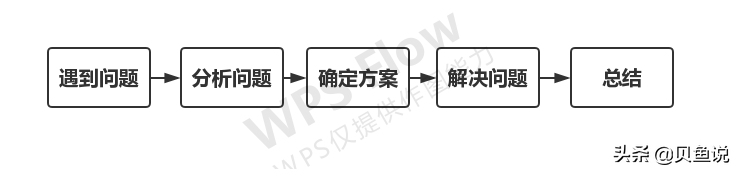 开题报告怎么写(毕业论文开题报告怎么写)