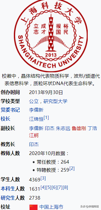 南方科技大学VS上海科技大学，谁是双非第二？