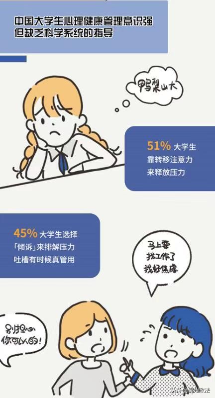大学生健康调查：近九成自评及格 有皮肤、睡眠问题困扰