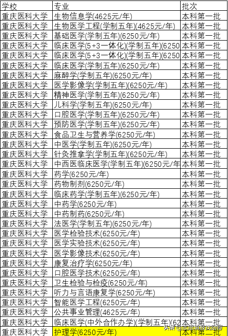 深度分析：2021年醫(yī)科大學(xué)錄取分，劇烈波動(dòng)的原因，找到了