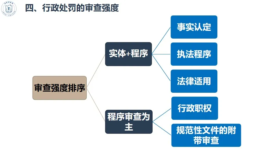 干货收藏 | 行政处罚法的适用方法