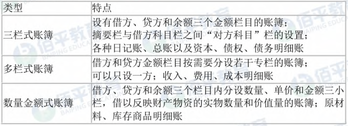 《初级会计实务》备考知识：会计账簿的基础理论知识