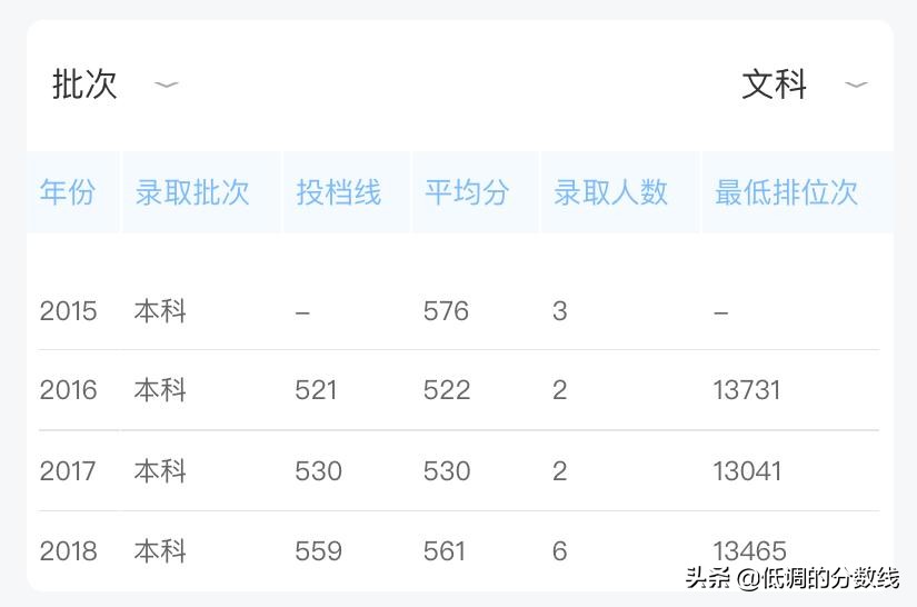 这9所“实力派”谁最有可能入选下一轮双一流？