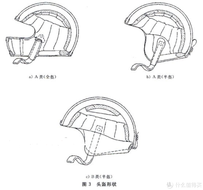 「入门指南」一盔一带进行时，你的头盔选好了吗？