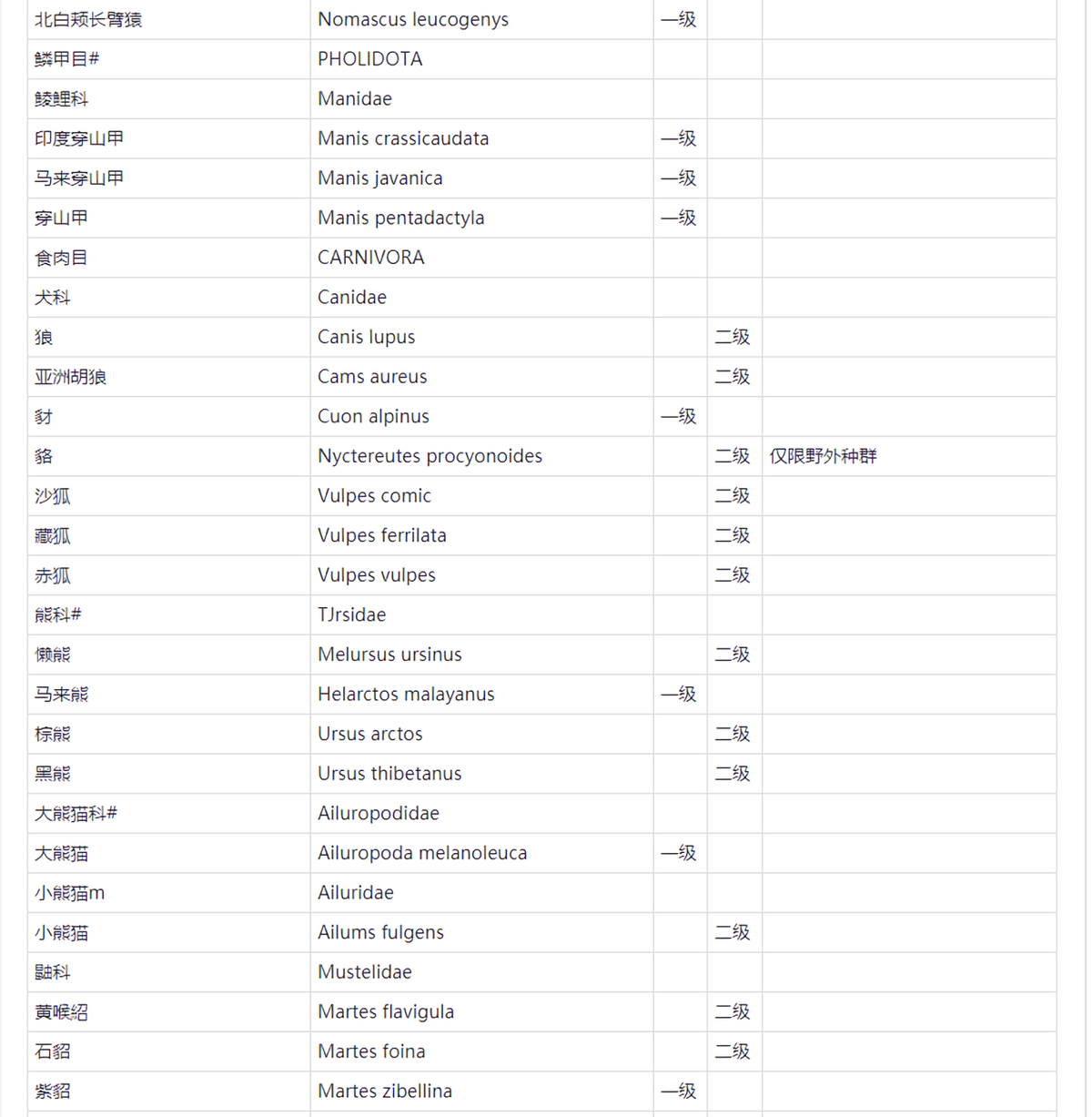 四大猛兽之首再度现身，豺为何成为世界濒危物种，野猪却要遭殃了