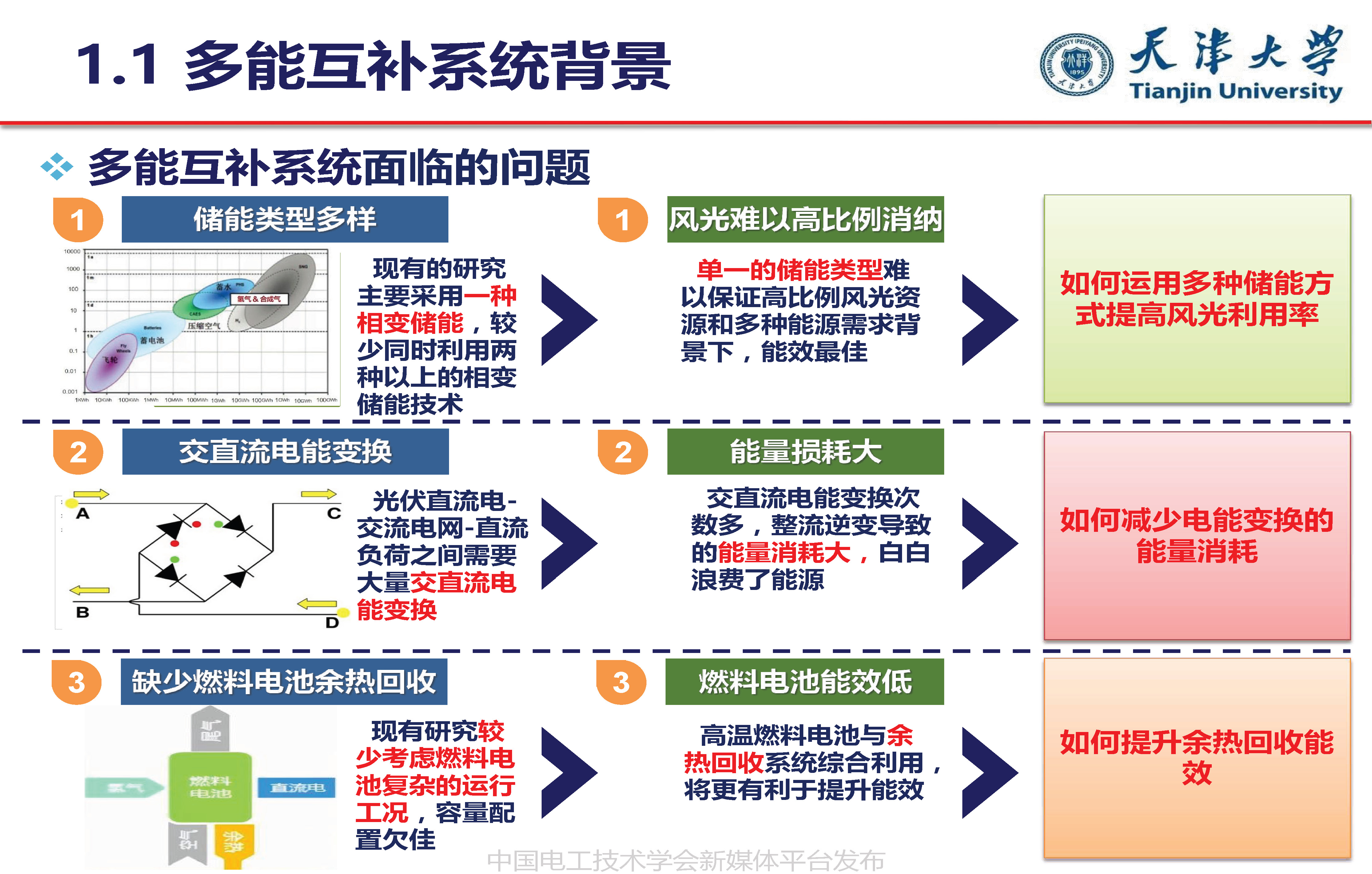 天津大學葛磊蛟副教授：面向混合能效提升的多能互補系統(tǒng)優(yōu)化規(guī)劃