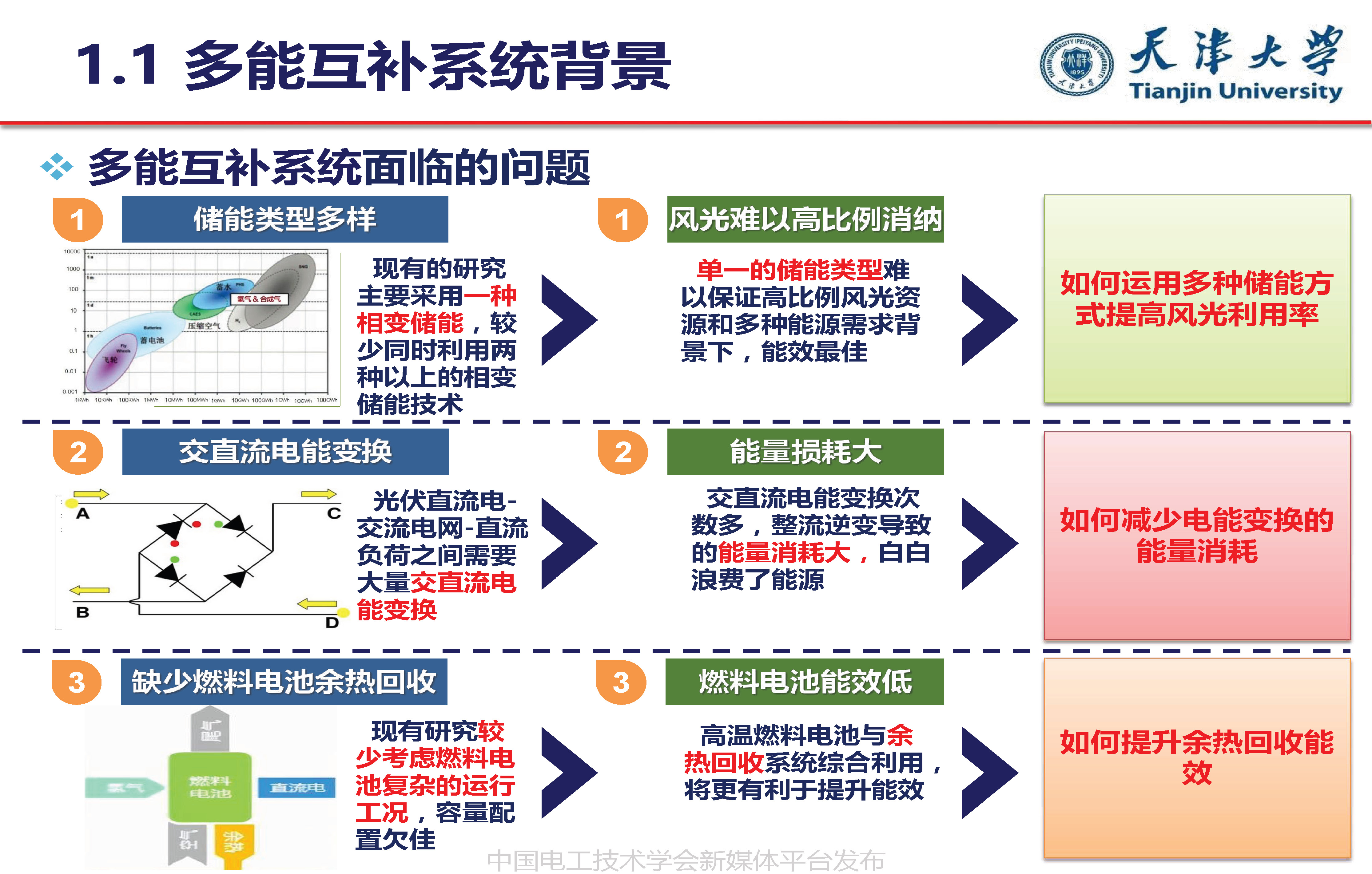 天津大学葛磊蛟副教授：面向混合能效提升的多能互补系统优化规划