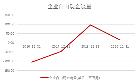 甘源食品：爆款单品“蟹黄味瓜子仁”，如何撑起80倍PE？