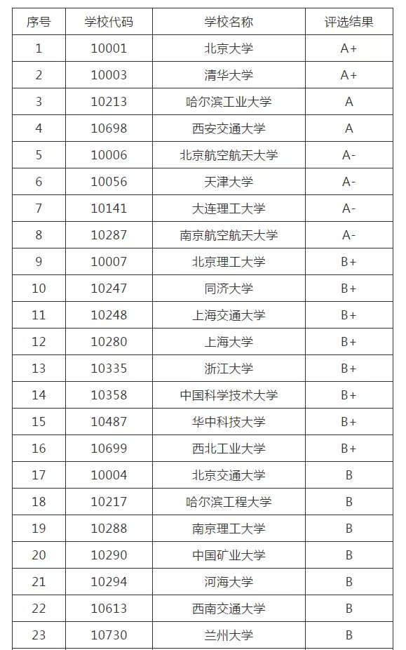土木工程考研学校排名（考研院校排名丨力学专业）