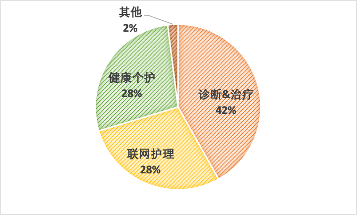 340亿！高瓴重仓格力后又出手，收购飞利浦家电