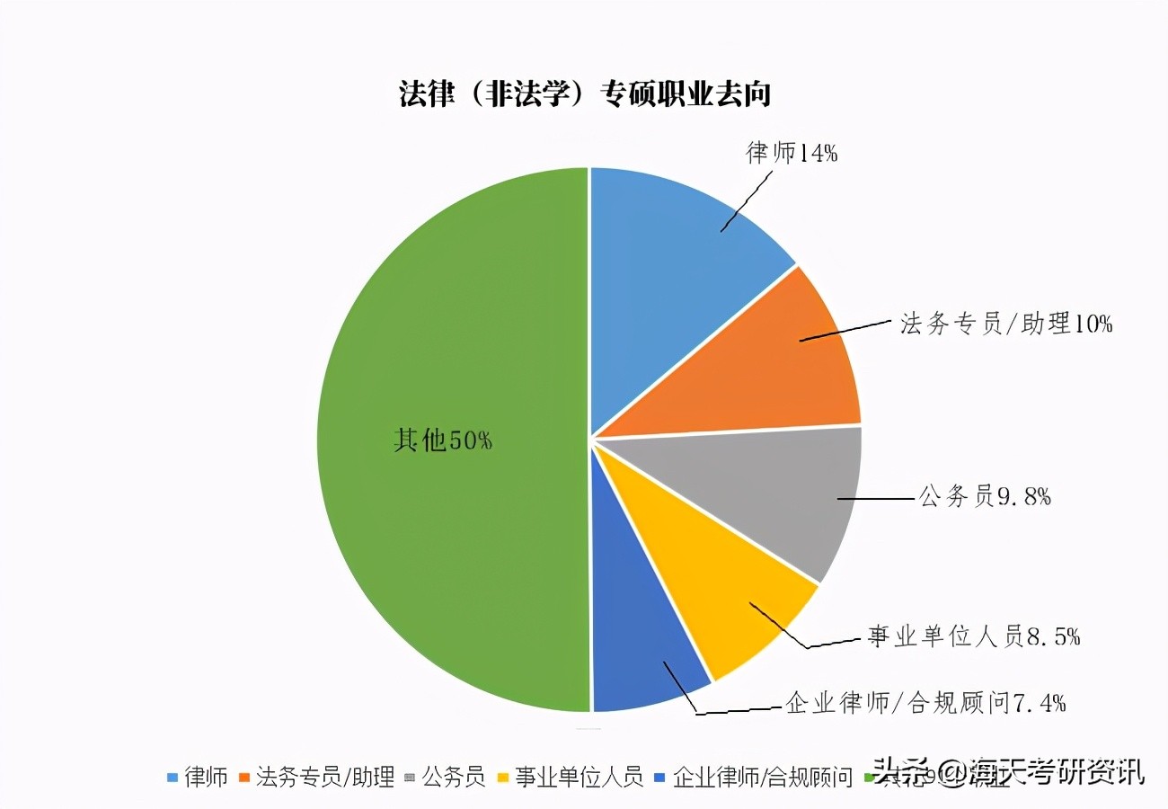 盘点！考研最有“钱景”的5大专硕