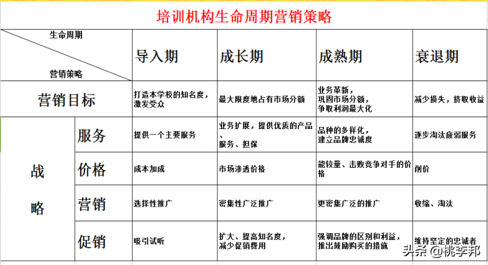 如何筹备开一家教育培训机构？