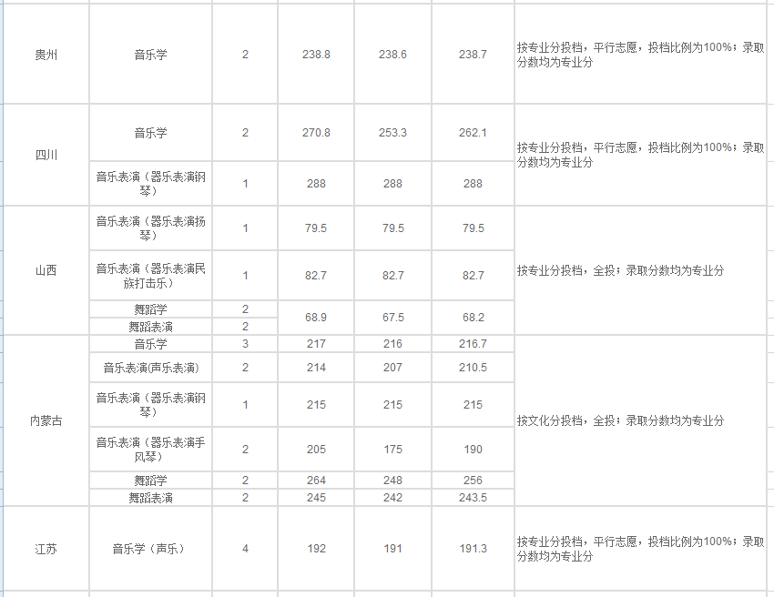 完成率100%！湖北师范大学2020年录取本科新生4055人