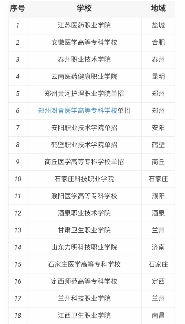 口腔专业介绍｜你对口腔医学和口腔医学技术了解吗？