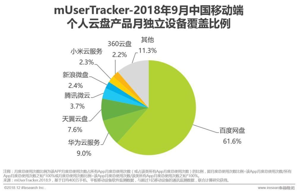 闲谈，百度网盘如鸡肋