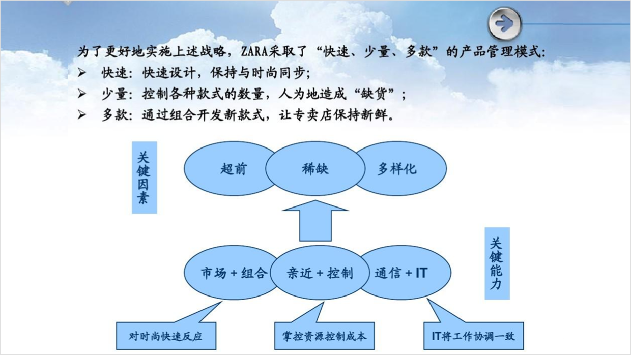 真实案例，花了2个小时，帮粉丝优化一份服装品牌PPT