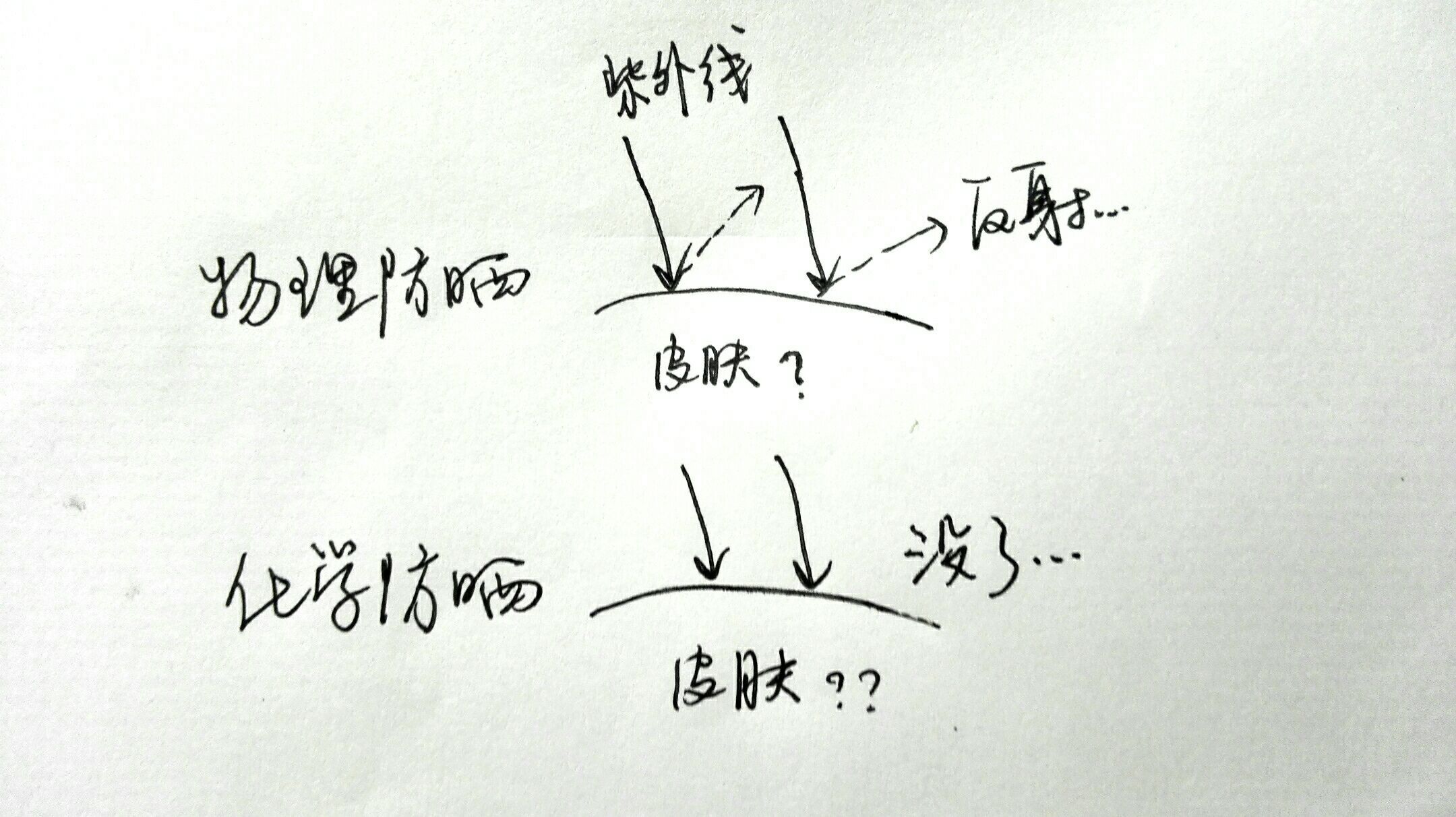 晒黑之后多久能恢复？怎么快速变白回来？