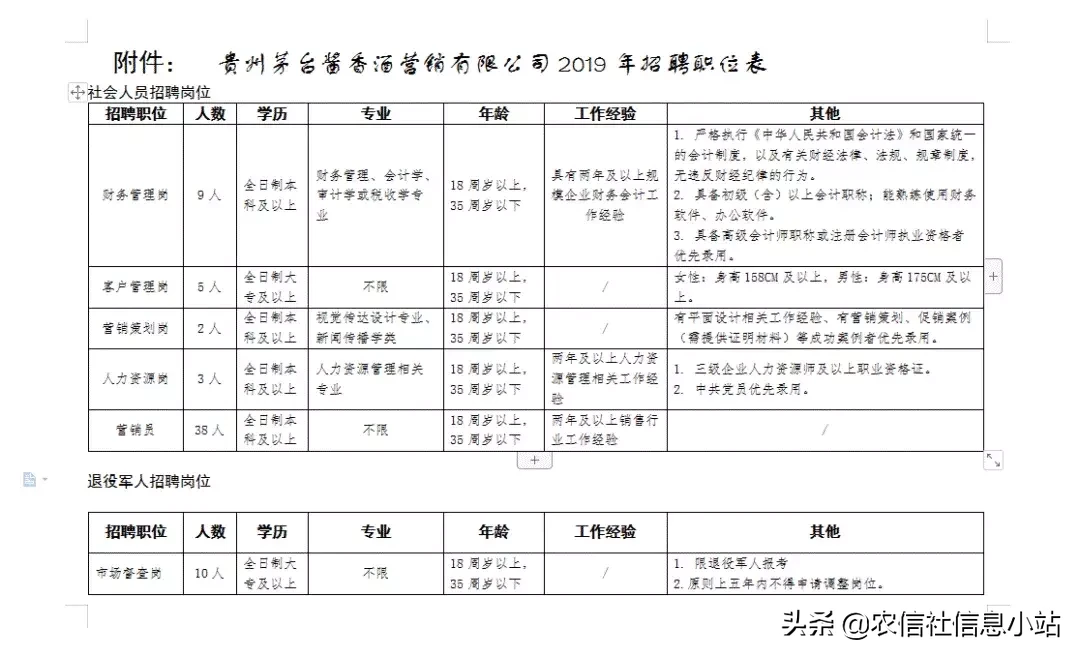 蓝色河畔招聘网（贵州国企）