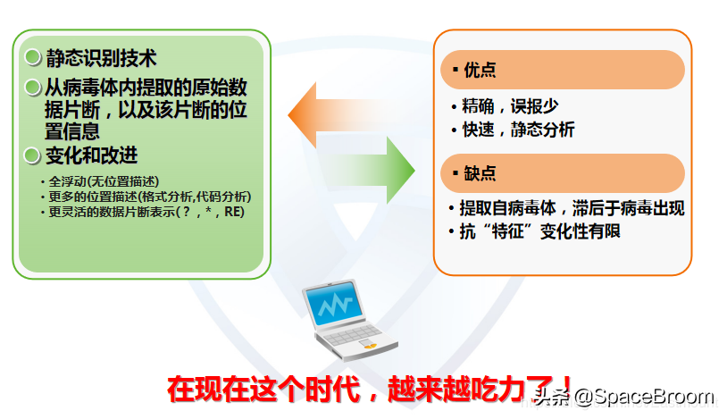 十，网络安全.论文之基于机器学习算法的主机恶意代码