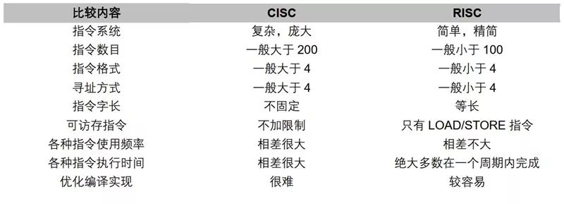 一文看懂国产CPU！“造不如买”时代终结，替代进口曙光来临