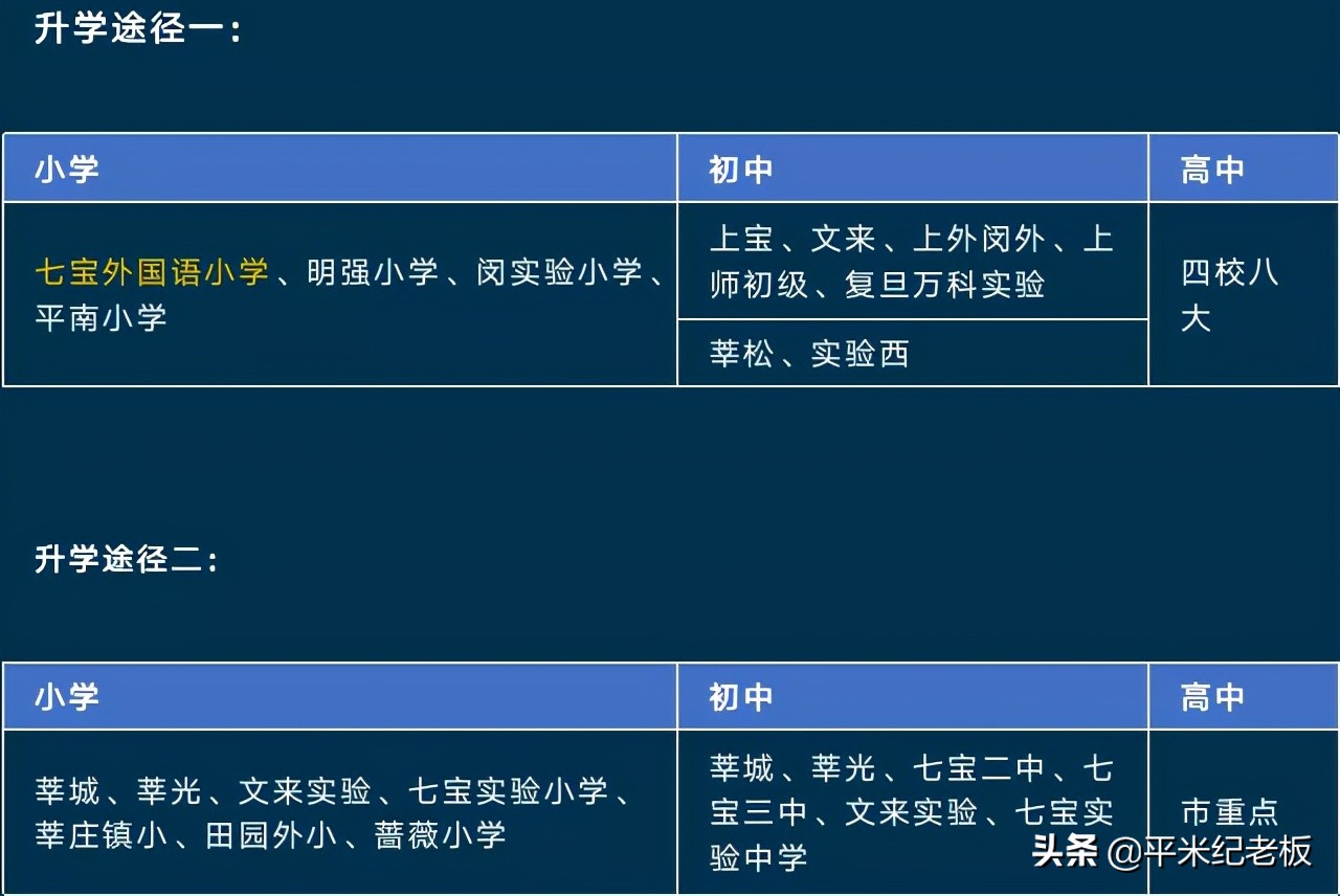 郊区该怎么择区，孩子考进四校八大的希望更大？