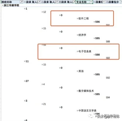2020浙江高考志愿填报必备：跨段招生录取分析