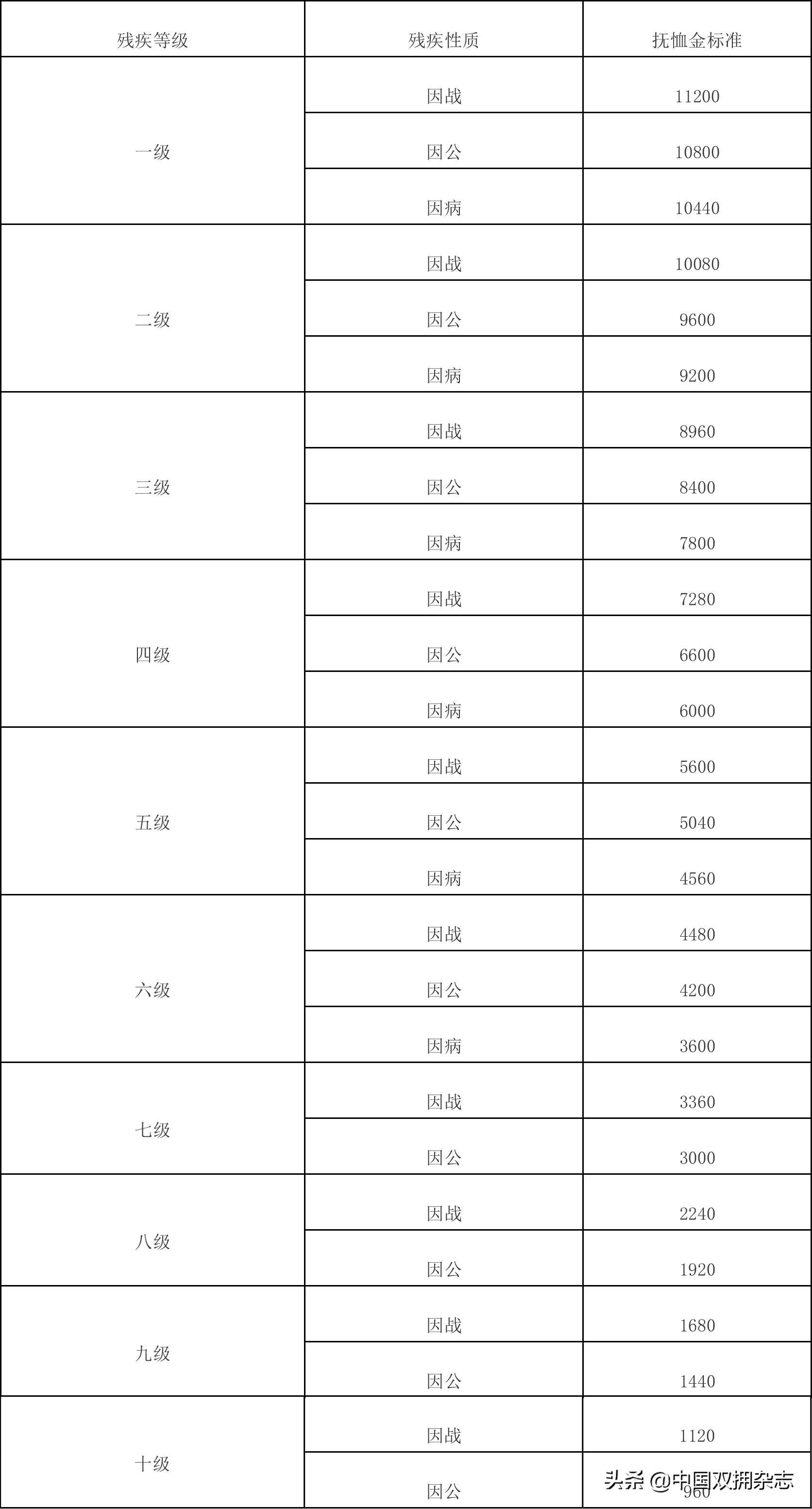 860万优抚对象：党和政府关爱温暖送到 中央财政提前下达优抚对象补助资金