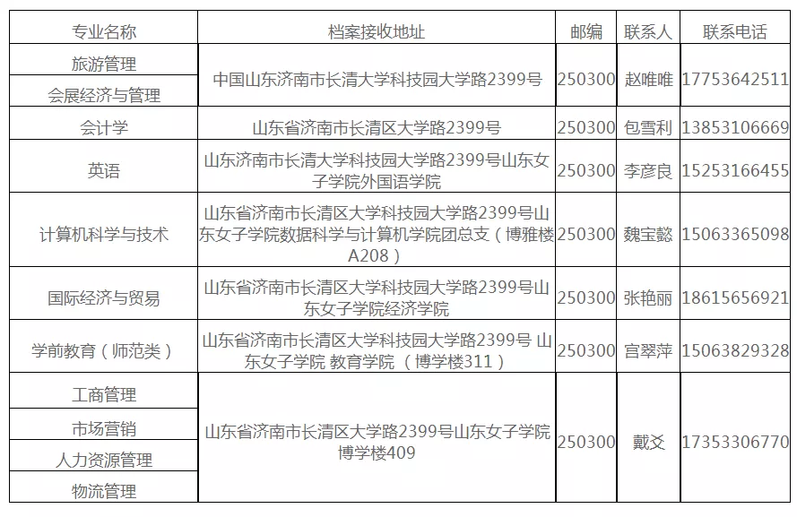 各高校关于2020级专升本新生档案邮寄与组织关系转接的通知
