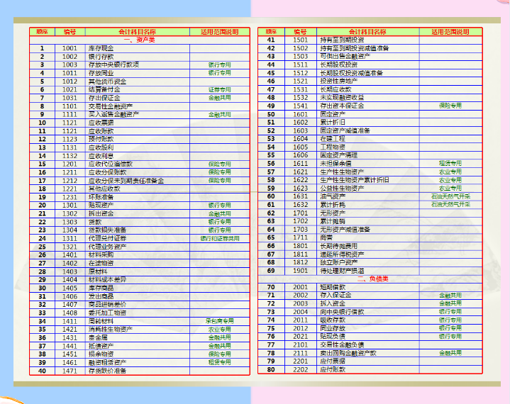 老会计手把手教你！2021最新版全盘手工账实操汇总，轻松搞定工作