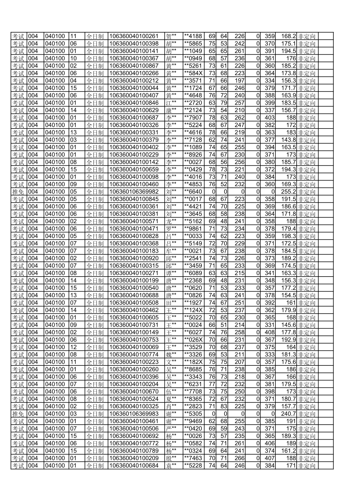 四川师范大学2020年拟录取硕士研究生名单