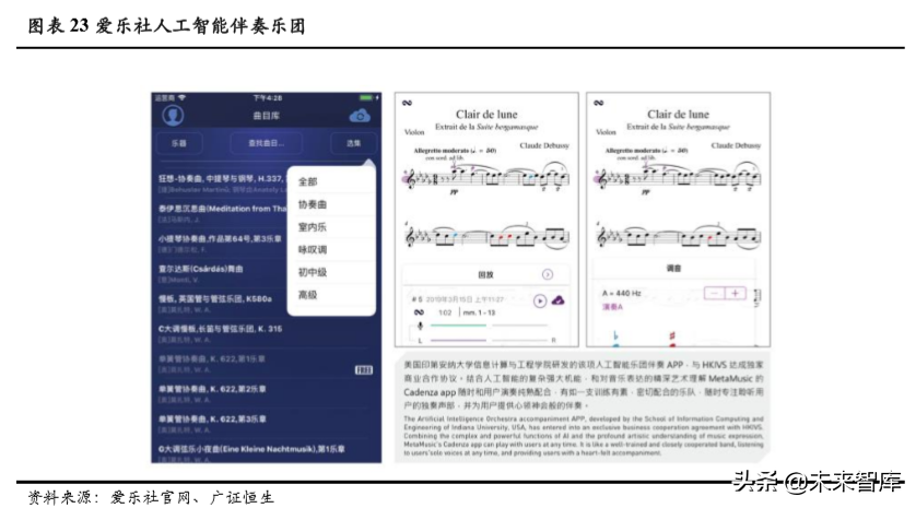 音乐教育行业深度解析：商业模式革新突破规模化瓶颈