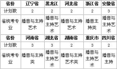 武汉大学发布2020年艺术类专业招生简章